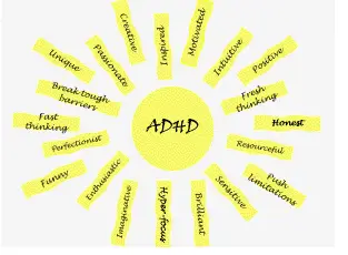Child diagnosed with ADHD