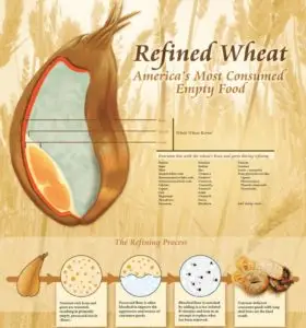 Refined wheat